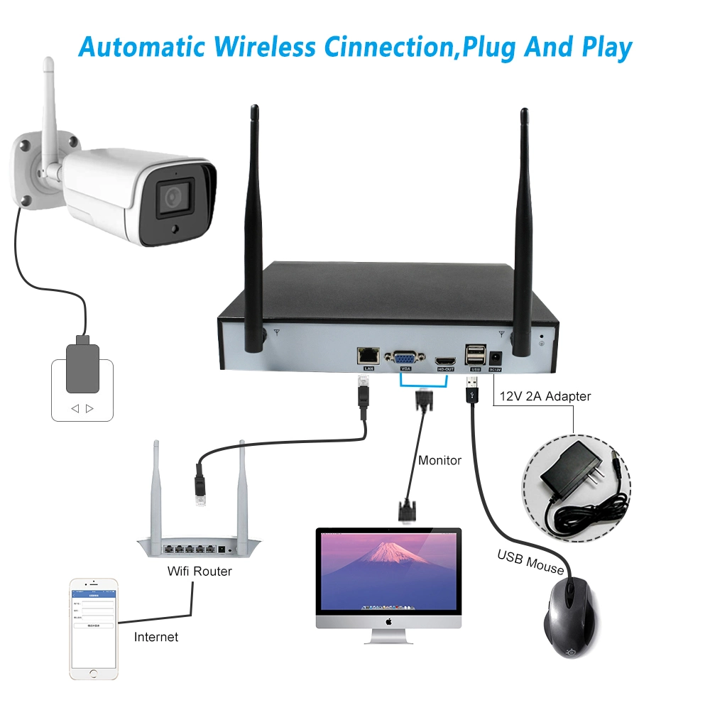 Wireless NVR Kit 8CH CCTV WiFi 8 Camera System